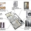 창동하우스 네이버블로그