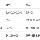 현대파크빌 이미지