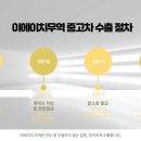 이에이치무역