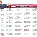 대선자동차 이미지