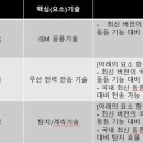 그린 전자 이미지