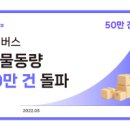 보더코퍼레이션
