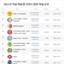 비디오채널