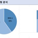 은혜고등학교 이미지
