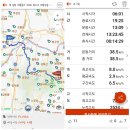 동네뒷산을 올라 시즌4 - 계룡산 가는 길 이미지