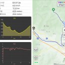 봉평1리마을회관 | 소백산자락길 2자락길 [영주] 삼가주차장 ~ 희방사역 (2026.3.26일)