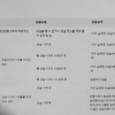 아트랩미술교습소 - 성남시 분당구 중앙공원로 54 | 아트랩미술교습소