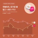 폰요기요 이미지