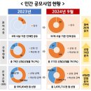장암종합사회복지관 이미지