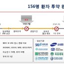 코오롱생명과학의 상승이유는??? 日 제약사에 인보사 5000억원 기술수출 이미지