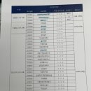 한양대학교 상담심리대학원 네이버블로그