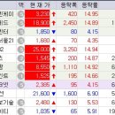신성씨엔씨 이미지