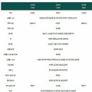 Poetic Musical 푸르고 푸른 | [발레] 2017 허난설헌-수월경화(水月鏡花)Heo Nan Seol Heon - Su Wol Kyung Hwa by 국립발레단 KNB