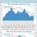 9월 19일 글로벌 금리&amp;부동산 인덱스 이미지