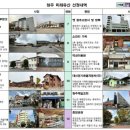성당이용원