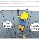 건설안전기술사_가설통로의 구조, 사다리식통로 등의 구조 이미지