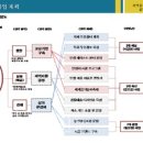 국제문화특구 사업, 안정리 활성화 돌파구 되나 ? 이미지