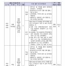 23년 3차 국방부 주관 전문군무경력관 및 일반임기제 군무원 채용 공고 이미지