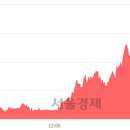(유)신일 - 2851 | (유)신일
