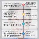 [펌]전 이재명 성남시장 재직시 성남시 회의록에서 나온 내용 이미지