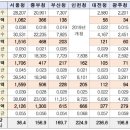 대전 236 대전일보