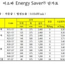 목조주택 건축시 사용하는 단열재에 따른 단열성능 단가? R19/R21/R23R30/R32 이미지