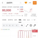 서현산부인과의원 네이버블로그
