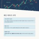 타이밍 이미지