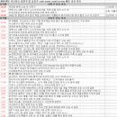 김종희농장 | 10월 30일 특징주 상한가 및 급등종목 / 시간외 단일가 상위 종목