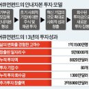 어큐먼