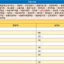 대성1리 마을회관 이미지