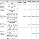 경동 포레스트힐 행복주택 아미 이미지