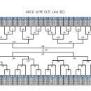 시흥시생활체육회 이미지