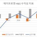 H&G