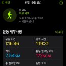 파란하늘약국 | 아차산 가는길 초보 등산러에게 딱인 산 자세한 코스 소요시간 안내 가을날 산행 후 신토불이 떡볶이 후기