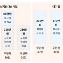 휴가 | 출산휴가 급여 신청방법 / 출산 전후 휴가 후기
