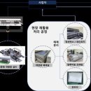 환경산업 이미지