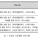 민첩성 도전 활동수업에 대한 인문학적 비평 이미지