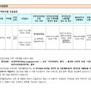 포천송우4단지 국민임대주택 예비입주자 모집 이미지