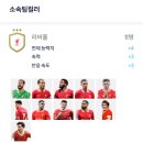리버풀PC | 피파온라인4 급여290 현역 리버풀 스쿼드 팀 추천