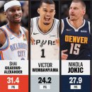 NBA MVP 후보들 이미지