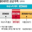 현대차 펠리세이드 2만명 계약 취소 이미지