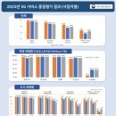 세븐일레븐 속초엑스포 이미지