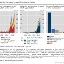 DeFi 위험과 탈중앙화 환상 이미지