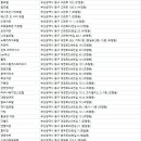동신장 이미지