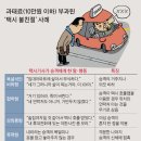 부동산 기사 압도한 한국 공포의 엽기택시 기사-택시 불친절 승차거부 험담 신고 실태, 택시 불편신고 방법 이미지