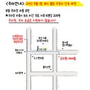 이바돔 네이버블로그