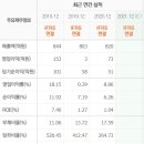 (주)포커스신문사