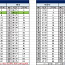 6월 13일 (목) 125팀 출근표 (수정 03:59) 이미지