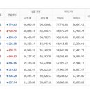 10월11일 금요일 오늘의금 시세 입니다 이미지